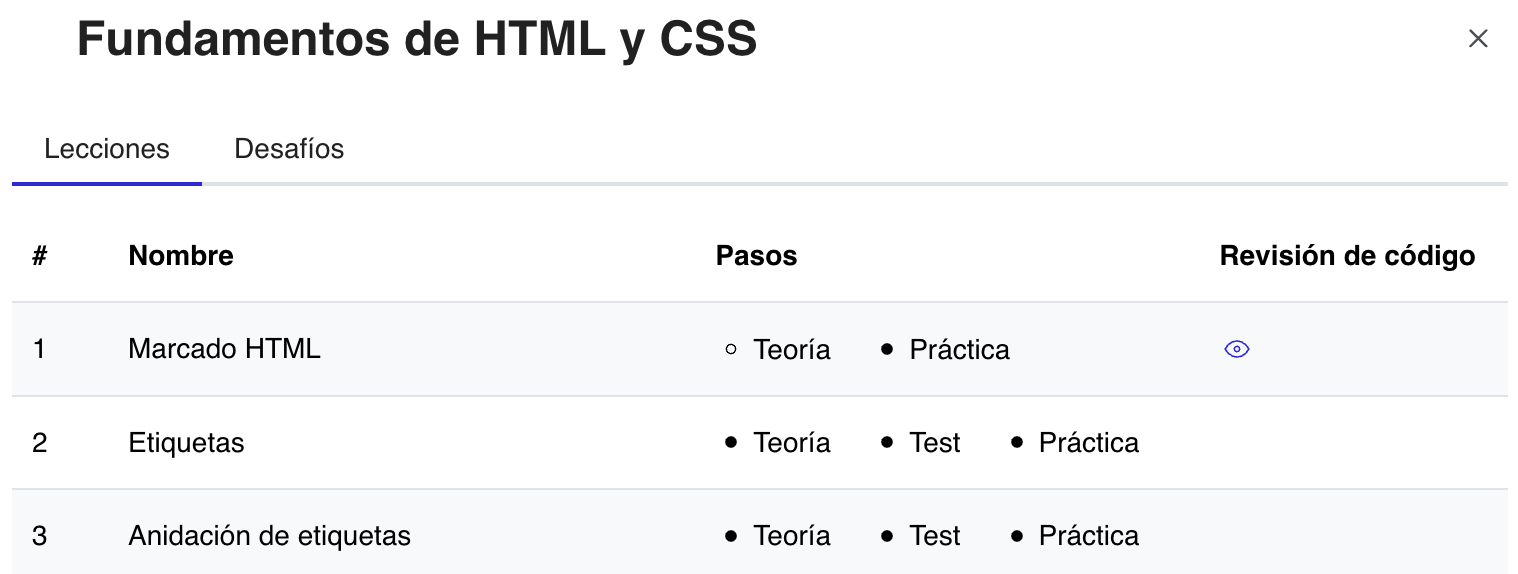Estructura del curso