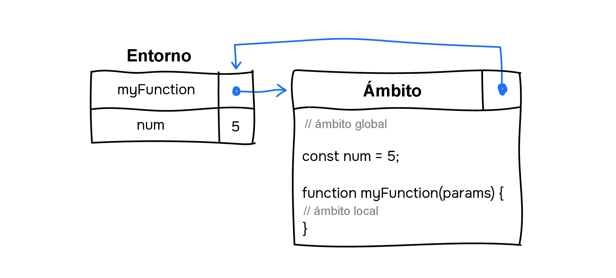 Simplified visualization of scopes and environments in JavaScript