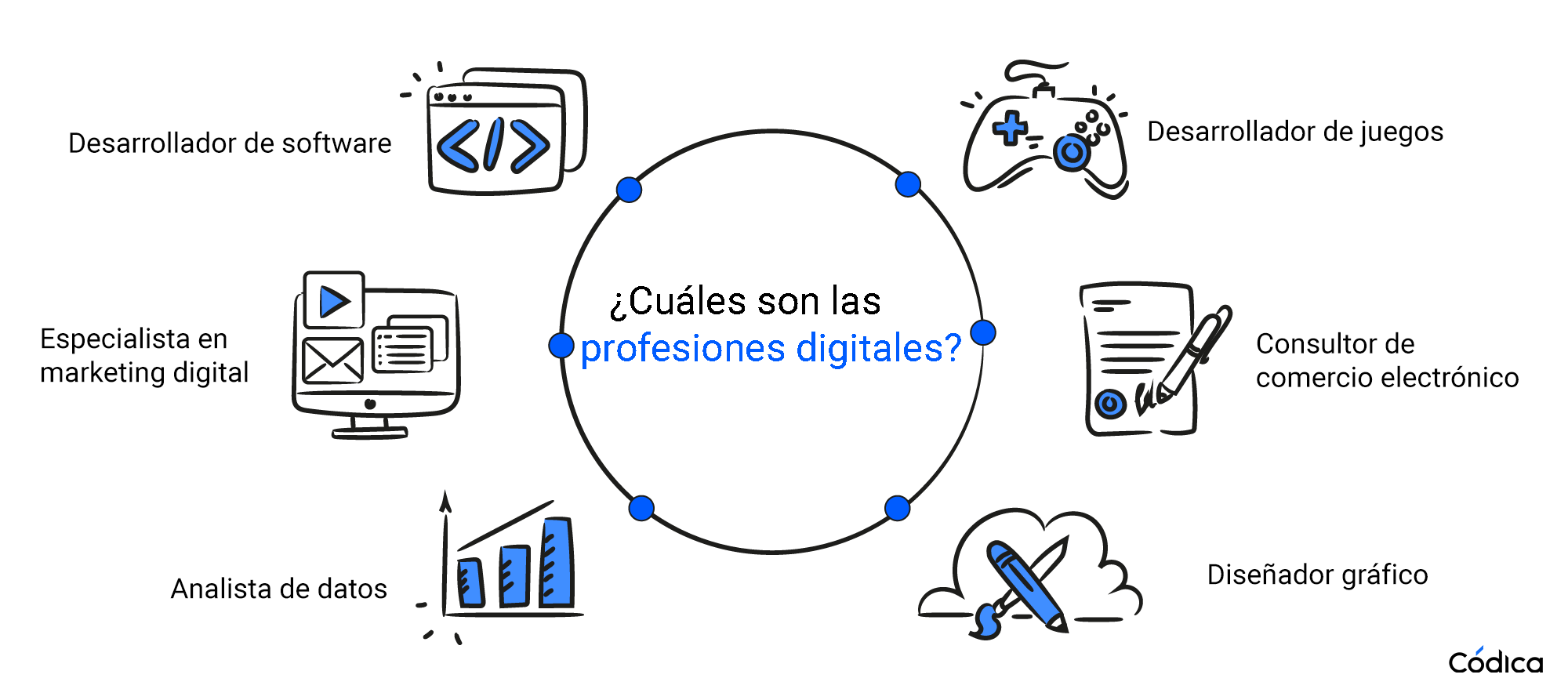 digital_profession