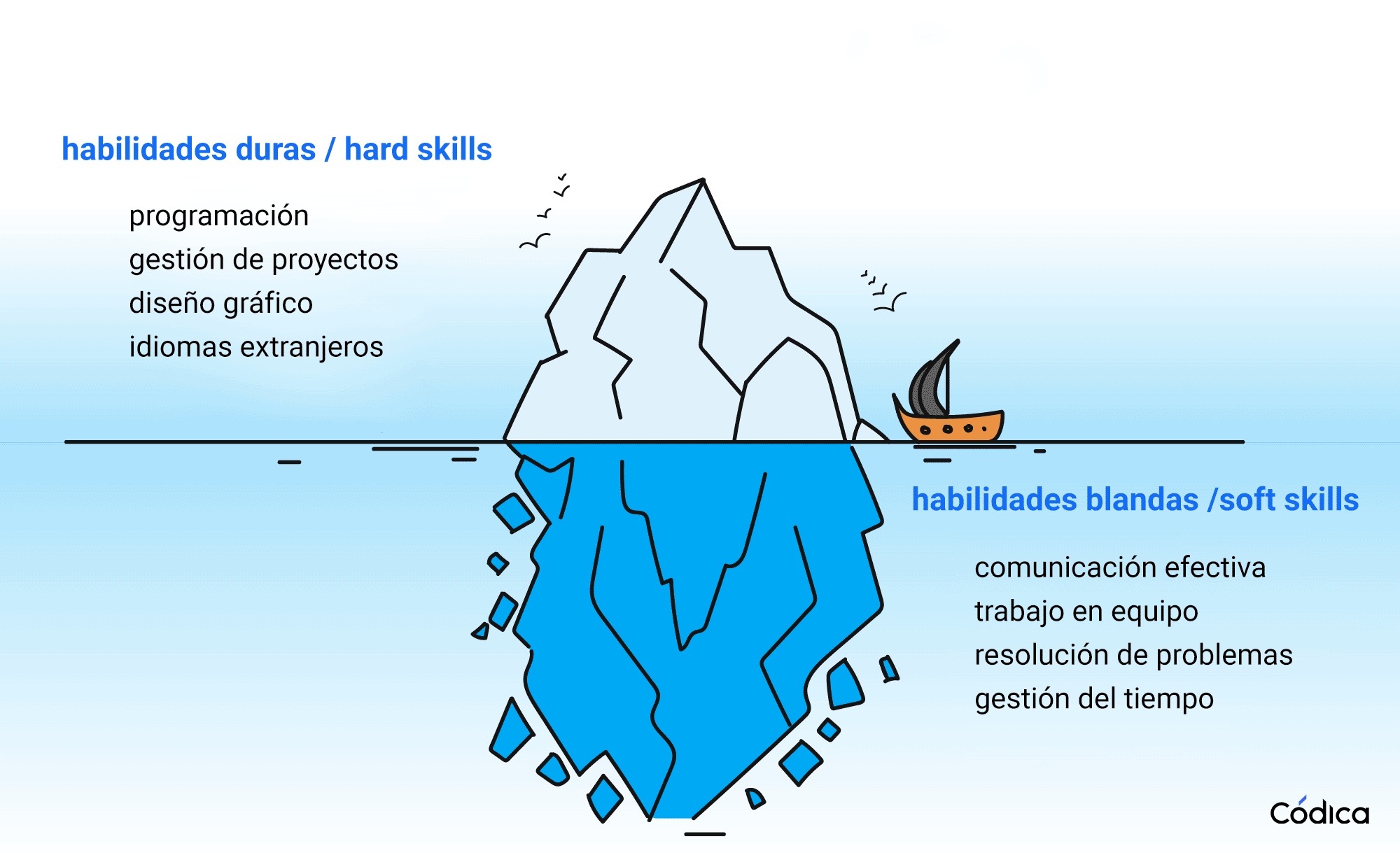 habilidades_duras_blandas