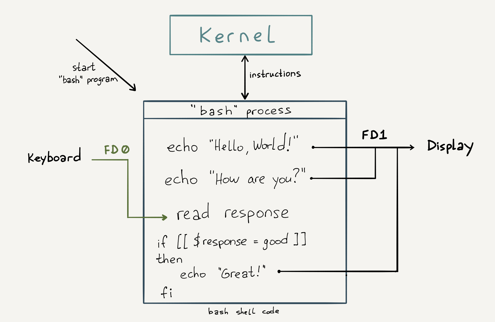 Proceso de redirección