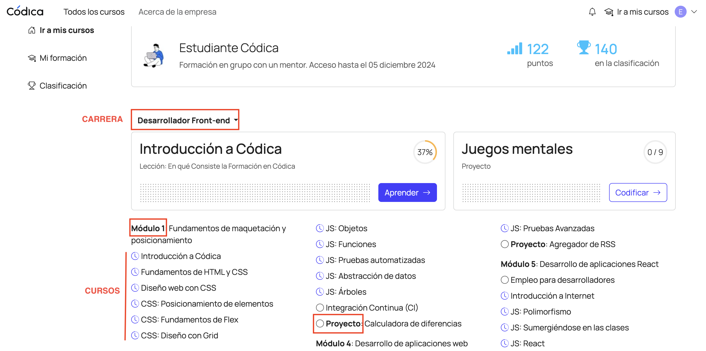 Estructura de la carrera