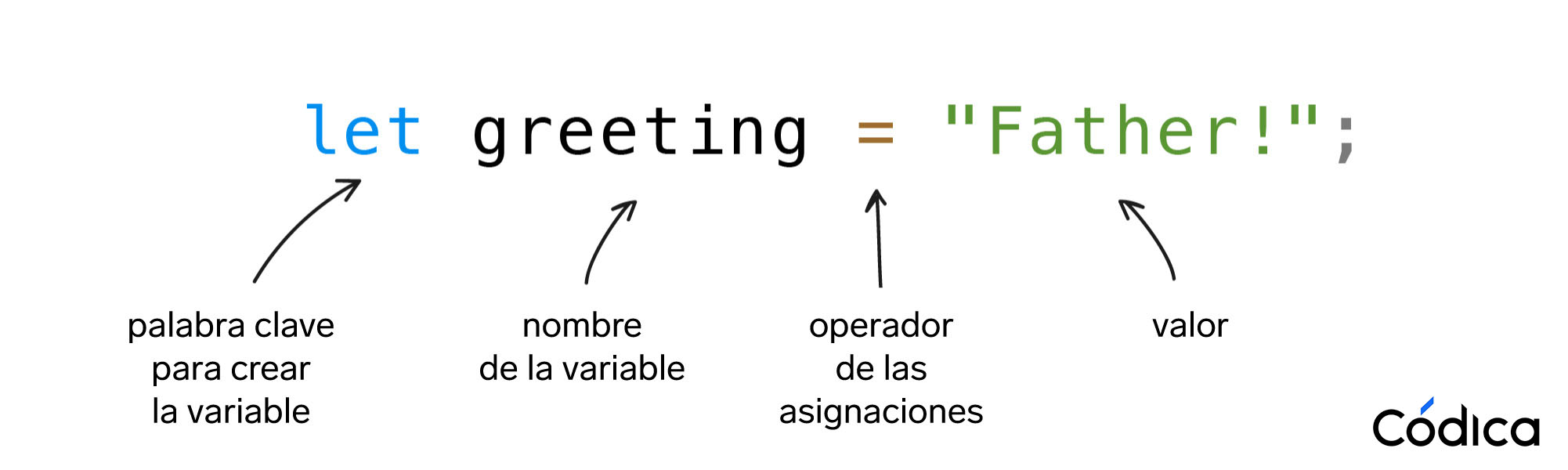 Definición de la variable