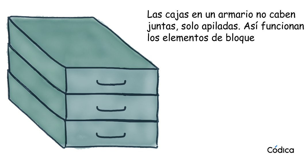 Elementos de bloque